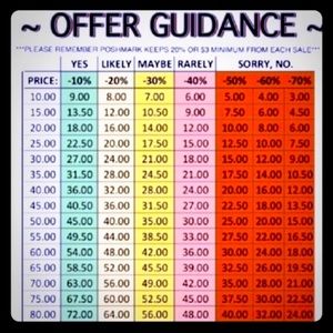 🌻 Offer Guidance!🌻